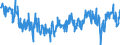 Saisonbereinigung: Unbereinigte Daten (d.h. weder saisonbereinigte noch kalenderbereinigte Daten) / Statistische Systematik der Wirtschaftszweige in der Europäischen Gemeinschaft (NACE Rev. 2): Versicherungen, Rückversicherungen und Pensionskassen (ohne Sozialversicherung) / Indikator: Erwartung der Entwicklung der Beschäftigungslage in den nächsten 3 Monaten / Geopolitische Meldeeinheit: Euroraum (EA11-1999, EA12-2001, EA13-2007, EA15-2008, EA16-2009, EA17-2011, EA18-2014, EA19-2015, EA20-2023)