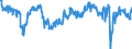 Saisonbereinigung: Unbereinigte Daten (d.h. weder saisonbereinigte noch kalenderbereinigte Daten) / Statistische Systematik der Wirtschaftszweige in der Europäischen Gemeinschaft (NACE Rev. 2): Mit Finanz- und Versicherungsdienstleistungen verbundene Tätigkeiten / Indikator: Indikator des Vertrauens im Finanzdienstleistungsbereich / Geopolitische Meldeeinheit: Euroraum (EA11-1999, EA12-2001, EA13-2007, EA15-2008, EA16-2009, EA17-2011, EA18-2014, EA19-2015, EA20-2023)