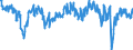 Seasonal adjustment: Unadjusted data (i.e. neither seasonally adjusted nor calendar adjusted data) / Statistical classification of economic activities in the European Community (NACE Rev. 2): Activities auxiliary to financial services and insurance activities / Indicator: Assessment of business situation over the past 3 months / Geopolitical entity (reporting): European Union - 27 countries (from 2020)