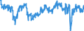 Saisonbereinigung: Unbereinigte Daten (d.h. weder saisonbereinigte noch kalenderbereinigte Daten) / Statistische Systematik der Wirtschaftszweige in der Europäischen Gemeinschaft (NACE Rev. 2): Mit Finanz- und Versicherungsdienstleistungen verbundene Tätigkeiten / Indikator: Entwicklung der Geschäftslage in den vergangenen 3 Monaten / Geopolitische Meldeeinheit: Euroraum (EA11-1999, EA12-2001, EA13-2007, EA15-2008, EA16-2009, EA17-2011, EA18-2014, EA19-2015, EA20-2023)