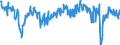 Saisonbereinigung: Unbereinigte Daten (d.h. weder saisonbereinigte noch kalenderbereinigte Daten) / Statistische Systematik der Wirtschaftszweige in der Europäischen Gemeinschaft (NACE Rev. 2): Mit Finanz- und Versicherungsdienstleistungen verbundene Tätigkeiten / Indikator: Entwicklung der Nachfrage in den vergangenen 3 Monaten / Geopolitische Meldeeinheit: Europäische Union - 27 Länder (ab 2020)