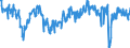 Saisonbereinigung: Unbereinigte Daten (d.h. weder saisonbereinigte noch kalenderbereinigte Daten) / Statistische Systematik der Wirtschaftszweige in der Europäischen Gemeinschaft (NACE Rev. 2): Mit Finanz- und Versicherungsdienstleistungen verbundene Tätigkeiten / Indikator: Entwicklung der Nachfrage in den vergangenen 3 Monaten / Geopolitische Meldeeinheit: Euroraum (EA11-1999, EA12-2001, EA13-2007, EA15-2008, EA16-2009, EA17-2011, EA18-2014, EA19-2015, EA20-2023)