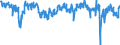 Saisonbereinigung: Unbereinigte Daten (d.h. weder saisonbereinigte noch kalenderbereinigte Daten) / Statistische Systematik der Wirtschaftszweige in der Europäischen Gemeinschaft (NACE Rev. 2): Mit Finanz- und Versicherungsdienstleistungen verbundene Tätigkeiten / Indikator: Erwartung der Entwicklung der Nachfrage in den nächsten 3 Monaten / Geopolitische Meldeeinheit: Europäische Union - 27 Länder (ab 2020)