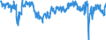 Saisonbereinigung: Unbereinigte Daten (d.h. weder saisonbereinigte noch kalenderbereinigte Daten) / Statistische Systematik der Wirtschaftszweige in der Europäischen Gemeinschaft (NACE Rev. 2): Mit Finanz- und Versicherungsdienstleistungen verbundene Tätigkeiten / Indikator: Erwartung der Entwicklung der Nachfrage in den nächsten 3 Monaten / Geopolitische Meldeeinheit: Euroraum (EA11-1999, EA12-2001, EA13-2007, EA15-2008, EA16-2009, EA17-2011, EA18-2014, EA19-2015, EA20-2023)