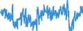 Saisonbereinigung: Unbereinigte Daten (d.h. weder saisonbereinigte noch kalenderbereinigte Daten) / Statistische Systematik der Wirtschaftszweige in der Europäischen Gemeinschaft (NACE Rev. 2): Mit Finanz- und Versicherungsdienstleistungen verbundene Tätigkeiten / Indikator: Entwicklung der Beschäftigungslage in den vergangenen 3 Monaten / Geopolitische Meldeeinheit: Europäische Union - 27 Länder (ab 2020)