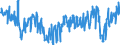 Saisonbereinigung: Unbereinigte Daten (d.h. weder saisonbereinigte noch kalenderbereinigte Daten) / Statistische Systematik der Wirtschaftszweige in der Europäischen Gemeinschaft (NACE Rev. 2): Mit Finanz- und Versicherungsdienstleistungen verbundene Tätigkeiten / Indikator: Entwicklung der Beschäftigungslage in den vergangenen 3 Monaten / Geopolitische Meldeeinheit: Euroraum (EA11-1999, EA12-2001, EA13-2007, EA15-2008, EA16-2009, EA17-2011, EA18-2014, EA19-2015, EA20-2023)