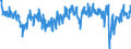 Seasonal adjustment: Unadjusted data (i.e. neither seasonally adjusted nor calendar adjusted data) / Statistical classification of economic activities in the European Community (NACE Rev. 2): Activities auxiliary to financial services and insurance activities / Indicator: Evolution of employment expected over the next 3 months / Geopolitical entity (reporting): European Union - 27 countries (from 2020)