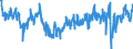 Saisonbereinigung: Unbereinigte Daten (d.h. weder saisonbereinigte noch kalenderbereinigte Daten) / Statistische Systematik der Wirtschaftszweige in der Europäischen Gemeinschaft (NACE Rev. 2): Mit Finanz- und Versicherungsdienstleistungen verbundene Tätigkeiten / Indikator: Erwartung der Entwicklung der Beschäftigungslage in den nächsten 3 Monaten / Geopolitische Meldeeinheit: Euroraum (EA11-1999, EA12-2001, EA13-2007, EA15-2008, EA16-2009, EA17-2011, EA18-2014, EA19-2015, EA20-2023)