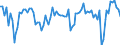 Seasonal adjustment: Unadjusted data (i.e. neither seasonally adjusted nor calendar adjusted data) / Statistical classification of economic activities in the European Community (NACE Rev. 2): Financial and insurance activities / Indicator: Operating income development over the last three months / Geopolitical entity (reporting): Euro area (EA11-1999, EA12-2001, EA13-2007, EA15-2008, EA16-2009, EA17-2011, EA18-2014, EA19-2015, EA20-2023)