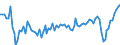 Seasonal adjustment: Unadjusted data (i.e. neither seasonally adjusted nor calendar adjusted data) / Statistical classification of economic activities in the European Community (NACE Rev. 2): Financial and insurance activities / Indicator: Operating expenses development over the last three months / Geopolitical entity (reporting): European Union - 27 countries (from 2020)