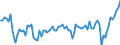 Seasonal adjustment: Unadjusted data (i.e. neither seasonally adjusted nor calendar adjusted data) / Statistical classification of economic activities in the European Community (NACE Rev. 2): Financial and insurance activities / Indicator: Operating expenses expectations over the next three months / Geopolitical entity (reporting): European Union - 27 countries (from 2020)