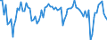 Seasonal adjustment: Unadjusted data (i.e. neither seasonally adjusted nor calendar adjusted data) / Statistical classification of economic activities in the European Community (NACE Rev. 2): Financial and insurance activities / Indicator: Profitability development over the last three months / Geopolitical entity (reporting): European Union - 27 countries (from 2020)