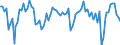 Seasonal adjustment: Unadjusted data (i.e. neither seasonally adjusted nor calendar adjusted data) / Statistical classification of economic activities in the European Community (NACE Rev. 2): Financial and insurance activities / Indicator: Profitability development over the last three months / Geopolitical entity (reporting): Euro area (EA11-1999, EA12-2001, EA13-2007, EA15-2008, EA16-2009, EA17-2011, EA18-2014, EA19-2015, EA20-2023)