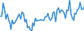 Seasonal adjustment: Unadjusted data (i.e. neither seasonally adjusted nor calendar adjusted data) / Statistical classification of economic activities in the European Community (NACE Rev. 2): Financial and insurance activities / Indicator: Capital expenditure development over the last 3 months / Geopolitical entity (reporting): Euro area (EA11-1999, EA12-2001, EA13-2007, EA15-2008, EA16-2009, EA17-2011, EA18-2014, EA19-2015, EA20-2023)