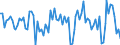 Seasonal adjustment: Unadjusted data (i.e. neither seasonally adjusted nor calendar adjusted data) / Statistical classification of economic activities in the European Community (NACE Rev. 2): Financial and insurance activities / Indicator: Competitive position development over the past 3 months (total) / Geopolitical entity (reporting): European Union - 27 countries (from 2020)