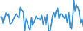 Seasonal adjustment: Unadjusted data (i.e. neither seasonally adjusted nor calendar adjusted data) / Statistical classification of economic activities in the European Community (NACE Rev. 2): Financial and insurance activities / Indicator: Competitive position development over the past 3 months (total) / Geopolitical entity (reporting): Euro area (EA11-1999, EA12-2001, EA13-2007, EA15-2008, EA16-2009, EA17-2011, EA18-2014, EA19-2015, EA20-2023)