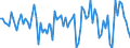 Seasonal adjustment: Unadjusted data (i.e. neither seasonally adjusted nor calendar adjusted data) / Statistical classification of economic activities in the European Community (NACE Rev. 2): Financial and insurance activities / Indicator: Competitive position development over the past 3 months (in your country) / Geopolitical entity (reporting): European Union - 27 countries (from 2020)