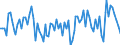 Seasonal adjustment: Unadjusted data (i.e. neither seasonally adjusted nor calendar adjusted data) / Statistical classification of economic activities in the European Community (NACE Rev. 2): Financial and insurance activities / Indicator: Competitive position development over the past 3 months (in your country) / Geopolitical entity (reporting): Euro area (EA11-1999, EA12-2001, EA13-2007, EA15-2008, EA16-2009, EA17-2011, EA18-2014, EA19-2015, EA20-2023)