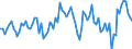 Seasonal adjustment: Unadjusted data (i.e. neither seasonally adjusted nor calendar adjusted data) / Statistical classification of economic activities in the European Community (NACE Rev. 2): Financial and insurance activities / Indicator: Competitive position development over the past 3 months (within the euro area) / Geopolitical entity (reporting): European Union - 27 countries (from 2020)