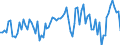 Seasonal adjustment: Unadjusted data (i.e. neither seasonally adjusted nor calendar adjusted data) / Statistical classification of economic activities in the European Community (NACE Rev. 2): Financial and insurance activities / Indicator: Competitive position development over the past 3 months (within the EU) / Geopolitical entity (reporting): Euro area (EA11-1999, EA12-2001, EA13-2007, EA15-2008, EA16-2009, EA17-2011, EA18-2014, EA19-2015, EA20-2023)