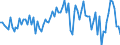 Seasonal adjustment: Unadjusted data (i.e. neither seasonally adjusted nor calendar adjusted data) / Statistical classification of economic activities in the European Community (NACE Rev. 2): Financial and insurance activities / Indicator: Competitive position development over the past 3 months (outside the EU) / Geopolitical entity (reporting): Euro area (EA11-1999, EA12-2001, EA13-2007, EA15-2008, EA16-2009, EA17-2011, EA18-2014, EA19-2015, EA20-2023)