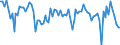 Seasonal adjustment: Unadjusted data (i.e. neither seasonally adjusted nor calendar adjusted data) / Statistical classification of economic activities in the European Community (NACE Rev. 2): Financial and insurance activities / Indicator: Competitive position expectations over the next 3 months (total) / Geopolitical entity (reporting): European Union - 27 countries (from 2020)