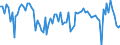 Seasonal adjustment: Unadjusted data (i.e. neither seasonally adjusted nor calendar adjusted data) / Statistical classification of economic activities in the European Community (NACE Rev. 2): Financial and insurance activities / Indicator: Competitive position expectations over the next 3 months (total) / Geopolitical entity (reporting): Euro area (EA11-1999, EA12-2001, EA13-2007, EA15-2008, EA16-2009, EA17-2011, EA18-2014, EA19-2015, EA20-2023)