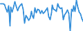 Seasonal adjustment: Unadjusted data (i.e. neither seasonally adjusted nor calendar adjusted data) / Statistical classification of economic activities in the European Community (NACE Rev. 2): Financial and insurance activities / Indicator: Competitive position expectations over the next 3 months (in your country) / Geopolitical entity (reporting): European Union - 27 countries (from 2020)