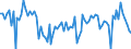 Seasonal adjustment: Unadjusted data (i.e. neither seasonally adjusted nor calendar adjusted data) / Statistical classification of economic activities in the European Community (NACE Rev. 2): Financial and insurance activities / Indicator: Competitive position expectations over the next 3 months (in your country) / Geopolitical entity (reporting): Euro area (EA11-1999, EA12-2001, EA13-2007, EA15-2008, EA16-2009, EA17-2011, EA18-2014, EA19-2015, EA20-2023)