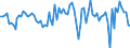 Seasonal adjustment: Unadjusted data (i.e. neither seasonally adjusted nor calendar adjusted data) / Statistical classification of economic activities in the European Community (NACE Rev. 2): Financial and insurance activities / Indicator: Competitive position expectations over the next 3 months (within the EU) / Geopolitical entity (reporting): European Union - 27 countries (from 2020)