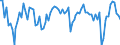 Seasonal adjustment: Unadjusted data (i.e. neither seasonally adjusted nor calendar adjusted data) / Statistical classification of economic activities in the European Community (NACE Rev. 2): Financial service activities, except insurance and pension funding / Indicator: Profitability development over the last three months / Geopolitical entity (reporting): European Union - 27 countries (from 2020)