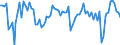 Seasonal adjustment: Unadjusted data (i.e. neither seasonally adjusted nor calendar adjusted data) / Statistical classification of economic activities in the European Community (NACE Rev. 2): Financial service activities, except insurance and pension funding / Indicator: Profitability development over the last three months / Geopolitical entity (reporting): Euro area (EA11-1999, EA12-2001, EA13-2007, EA15-2008, EA16-2009, EA17-2011, EA18-2014, EA19-2015, EA20-2023)