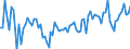 Seasonal adjustment: Unadjusted data (i.e. neither seasonally adjusted nor calendar adjusted data) / Statistical classification of economic activities in the European Community (NACE Rev. 2): Financial service activities, except insurance and pension funding / Indicator: Capital expenditure development over the last 3 months / Geopolitical entity (reporting): Euro area (EA11-1999, EA12-2001, EA13-2007, EA15-2008, EA16-2009, EA17-2011, EA18-2014, EA19-2015, EA20-2023)