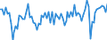 Seasonal adjustment: Unadjusted data (i.e. neither seasonally adjusted nor calendar adjusted data) / Statistical classification of economic activities in the European Community (NACE Rev. 2): Financial service activities, except insurance and pension funding / Indicator: Capital expenditure expectations over the next 3 months / Geopolitical entity (reporting): European Union - 27 countries (from 2020)