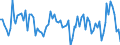 Seasonal adjustment: Unadjusted data (i.e. neither seasonally adjusted nor calendar adjusted data) / Statistical classification of economic activities in the European Community (NACE Rev. 2): Financial service activities, except insurance and pension funding / Indicator: Competitive position development over the past 3 months (total) / Geopolitical entity (reporting): European Union - 27 countries (from 2020)