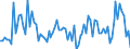 Seasonal adjustment: Unadjusted data (i.e. neither seasonally adjusted nor calendar adjusted data) / Statistical classification of economic activities in the European Community (NACE Rev. 2): Financial service activities, except insurance and pension funding / Indicator: Competitive position development over the past 3 months (total) / Geopolitical entity (reporting): Euro area (EA11-1999, EA12-2001, EA13-2007, EA15-2008, EA16-2009, EA17-2011, EA18-2014, EA19-2015, EA20-2023)