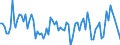 Seasonal adjustment: Unadjusted data (i.e. neither seasonally adjusted nor calendar adjusted data) / Statistical classification of economic activities in the European Community (NACE Rev. 2): Financial service activities, except insurance and pension funding / Indicator: Competitive position development over the past 3 months (in your country) / Geopolitical entity (reporting): European Union - 27 countries (from 2020)