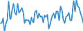 Seasonal adjustment: Unadjusted data (i.e. neither seasonally adjusted nor calendar adjusted data) / Statistical classification of economic activities in the European Community (NACE Rev. 2): Financial service activities, except insurance and pension funding / Indicator: Competitive position development over the past 3 months (in your country) / Geopolitical entity (reporting): Euro area (EA11-1999, EA12-2001, EA13-2007, EA15-2008, EA16-2009, EA17-2011, EA18-2014, EA19-2015, EA20-2023)