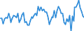 Seasonal adjustment: Unadjusted data (i.e. neither seasonally adjusted nor calendar adjusted data) / Statistical classification of economic activities in the European Community (NACE Rev. 2): Financial service activities, except insurance and pension funding / Indicator: Competitive position development over the past 3 months (within the euro area) / Geopolitical entity (reporting): European Union - 27 countries (from 2020)