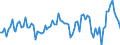 Seasonal adjustment: Unadjusted data (i.e. neither seasonally adjusted nor calendar adjusted data) / Statistical classification of economic activities in the European Community (NACE Rev. 2): Financial service activities, except insurance and pension funding / Indicator: Competitive position development over the past 3 months (within the euro area) / Geopolitical entity (reporting): Euro area (EA11-1999, EA12-2001, EA13-2007, EA15-2008, EA16-2009, EA17-2011, EA18-2014, EA19-2015, EA20-2023)