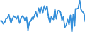 Seasonal adjustment: Unadjusted data (i.e. neither seasonally adjusted nor calendar adjusted data) / Statistical classification of economic activities in the European Community (NACE Rev. 2): Financial service activities, except insurance and pension funding / Indicator: Competitive position development over the past 3 months (within the EU) / Geopolitical entity (reporting): European Union - 27 countries (from 2020)