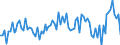 Seasonal adjustment: Unadjusted data (i.e. neither seasonally adjusted nor calendar adjusted data) / Statistical classification of economic activities in the European Community (NACE Rev. 2): Financial service activities, except insurance and pension funding / Indicator: Competitive position development over the past 3 months (within the EU) / Geopolitical entity (reporting): Euro area (EA11-1999, EA12-2001, EA13-2007, EA15-2008, EA16-2009, EA17-2011, EA18-2014, EA19-2015, EA20-2023)