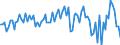 Seasonal adjustment: Unadjusted data (i.e. neither seasonally adjusted nor calendar adjusted data) / Statistical classification of economic activities in the European Community (NACE Rev. 2): Financial service activities, except insurance and pension funding / Indicator: Competitive position development over the past 3 months (outside the EU) / Geopolitical entity (reporting): Euro area (EA11-1999, EA12-2001, EA13-2007, EA15-2008, EA16-2009, EA17-2011, EA18-2014, EA19-2015, EA20-2023)