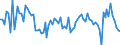 Seasonal adjustment: Unadjusted data (i.e. neither seasonally adjusted nor calendar adjusted data) / Statistical classification of economic activities in the European Community (NACE Rev. 2): Financial service activities, except insurance and pension funding / Indicator: Competitive position expectations over the next 3 months (total) / Geopolitical entity (reporting): Euro area (EA11-1999, EA12-2001, EA13-2007, EA15-2008, EA16-2009, EA17-2011, EA18-2014, EA19-2015, EA20-2023)