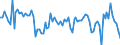 Seasonal adjustment: Unadjusted data (i.e. neither seasonally adjusted nor calendar adjusted data) / Statistical classification of economic activities in the European Community (NACE Rev. 2): Financial service activities, except insurance and pension funding / Indicator: Competitive position expectations over the next 3 months (in your country) / Geopolitical entity (reporting): European Union - 27 countries (from 2020)