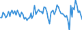 Seasonal adjustment: Unadjusted data (i.e. neither seasonally adjusted nor calendar adjusted data) / Statistical classification of economic activities in the European Community (NACE Rev. 2): Financial service activities, except insurance and pension funding / Indicator: Competitive position expectations over the next 3 months (within the euro area) / Geopolitical entity (reporting): European Union - 27 countries (from 2020)