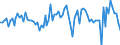 Seasonal adjustment: Unadjusted data (i.e. neither seasonally adjusted nor calendar adjusted data) / Statistical classification of economic activities in the European Community (NACE Rev. 2): Financial service activities, except insurance and pension funding / Indicator: Competitive position expectations over the next 3 months (within the EU) / Geopolitical entity (reporting): European Union - 27 countries (from 2020)