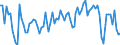 Seasonal adjustment: Unadjusted data (i.e. neither seasonally adjusted nor calendar adjusted data) / Statistical classification of economic activities in the European Community (NACE Rev. 2): Insurance, reinsurance and pension funding, except compulsory social security / Indicator: Operating income development over the last three months / Geopolitical entity (reporting): Euro area (EA11-1999, EA12-2001, EA13-2007, EA15-2008, EA16-2009, EA17-2011, EA18-2014, EA19-2015, EA20-2023)