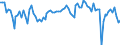 Seasonal adjustment: Unadjusted data (i.e. neither seasonally adjusted nor calendar adjusted data) / Statistical classification of economic activities in the European Community (NACE Rev. 2): Insurance, reinsurance and pension funding, except compulsory social security / Indicator: Operating income expectations over the next three months / Geopolitical entity (reporting): European Union - 27 countries (from 2020)