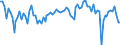 Seasonal adjustment: Unadjusted data (i.e. neither seasonally adjusted nor calendar adjusted data) / Statistical classification of economic activities in the European Community (NACE Rev. 2): Insurance, reinsurance and pension funding, except compulsory social security / Indicator: Operating income expectations over the next three months / Geopolitical entity (reporting): Euro area (EA11-1999, EA12-2001, EA13-2007, EA15-2008, EA16-2009, EA17-2011, EA18-2014, EA19-2015, EA20-2023)